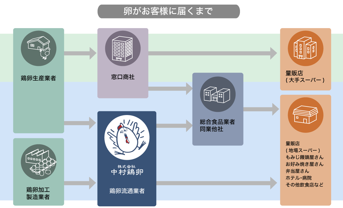 生産元への厳しいチェック体制